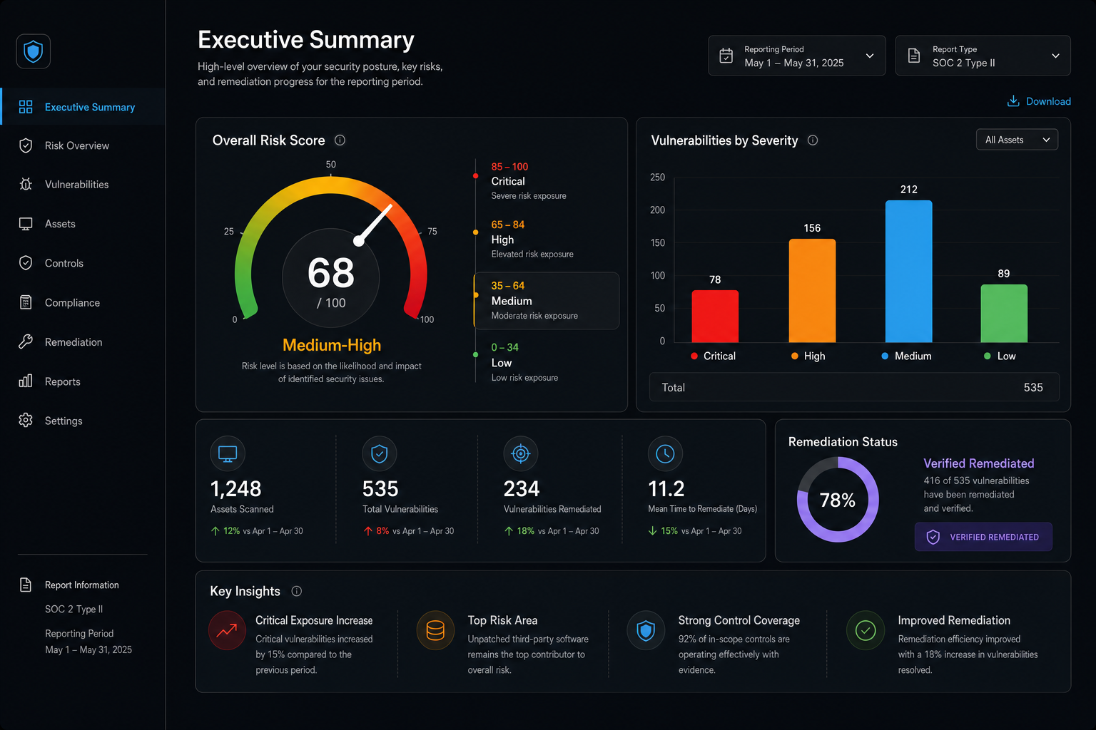 Executive summary report mockup with risk score gauge